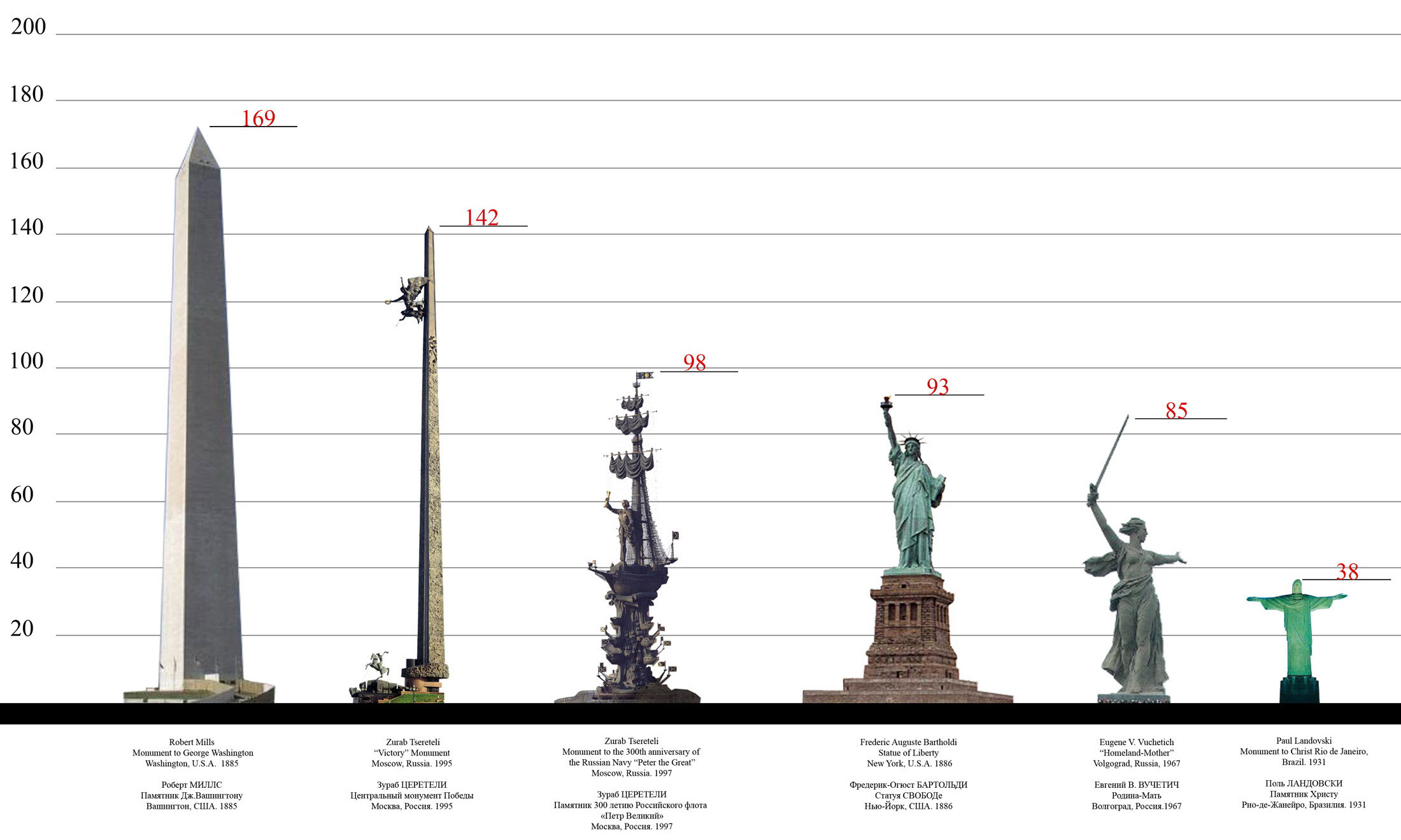 How Long Is 800 Feet