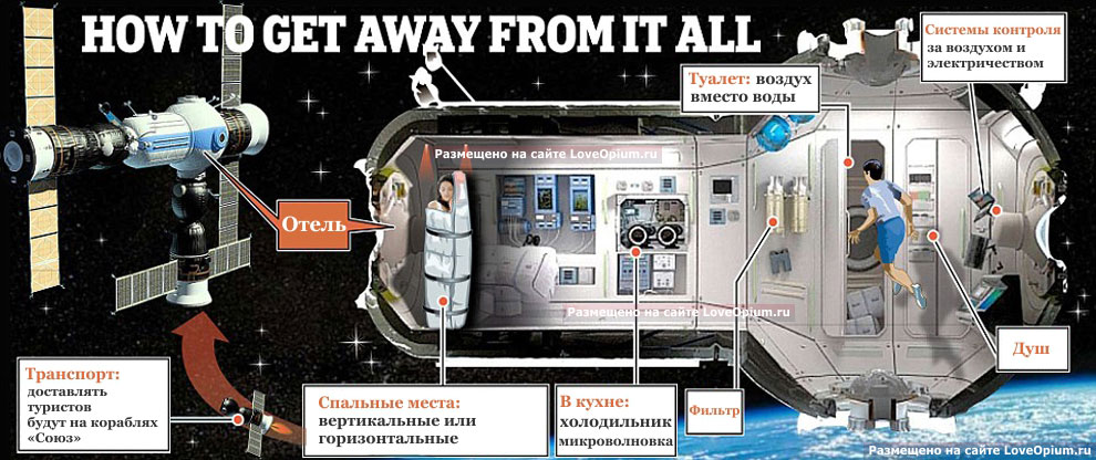 В 2016 году появится первый космически отель